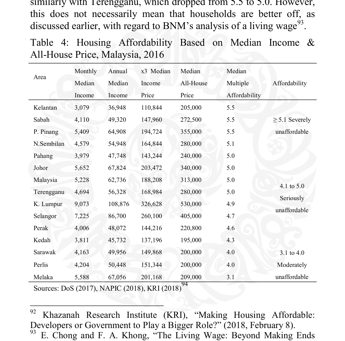 Table 4: Housing Affordability Based on Median Income & — reproduced from the printed page