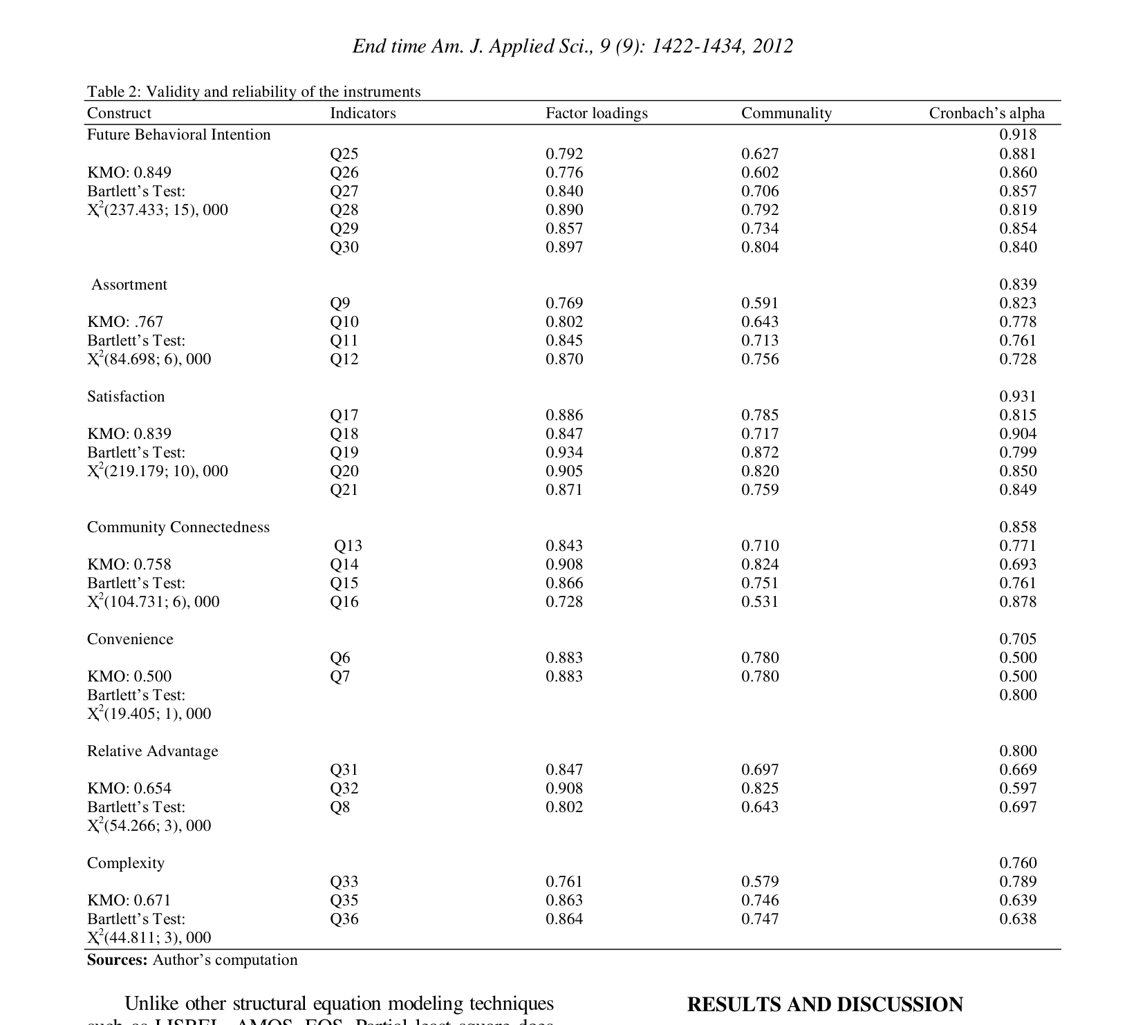 Table 2: Validity and reliability of the instruments — reproduced from the printed page