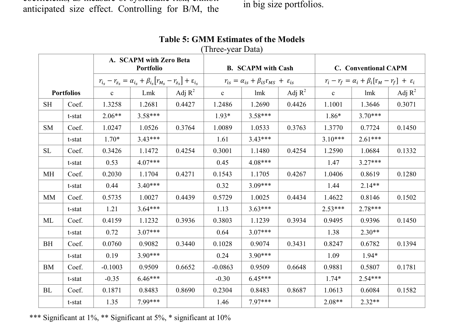 Table 5: GMM Estimates of the Models — reproduced from the printed page