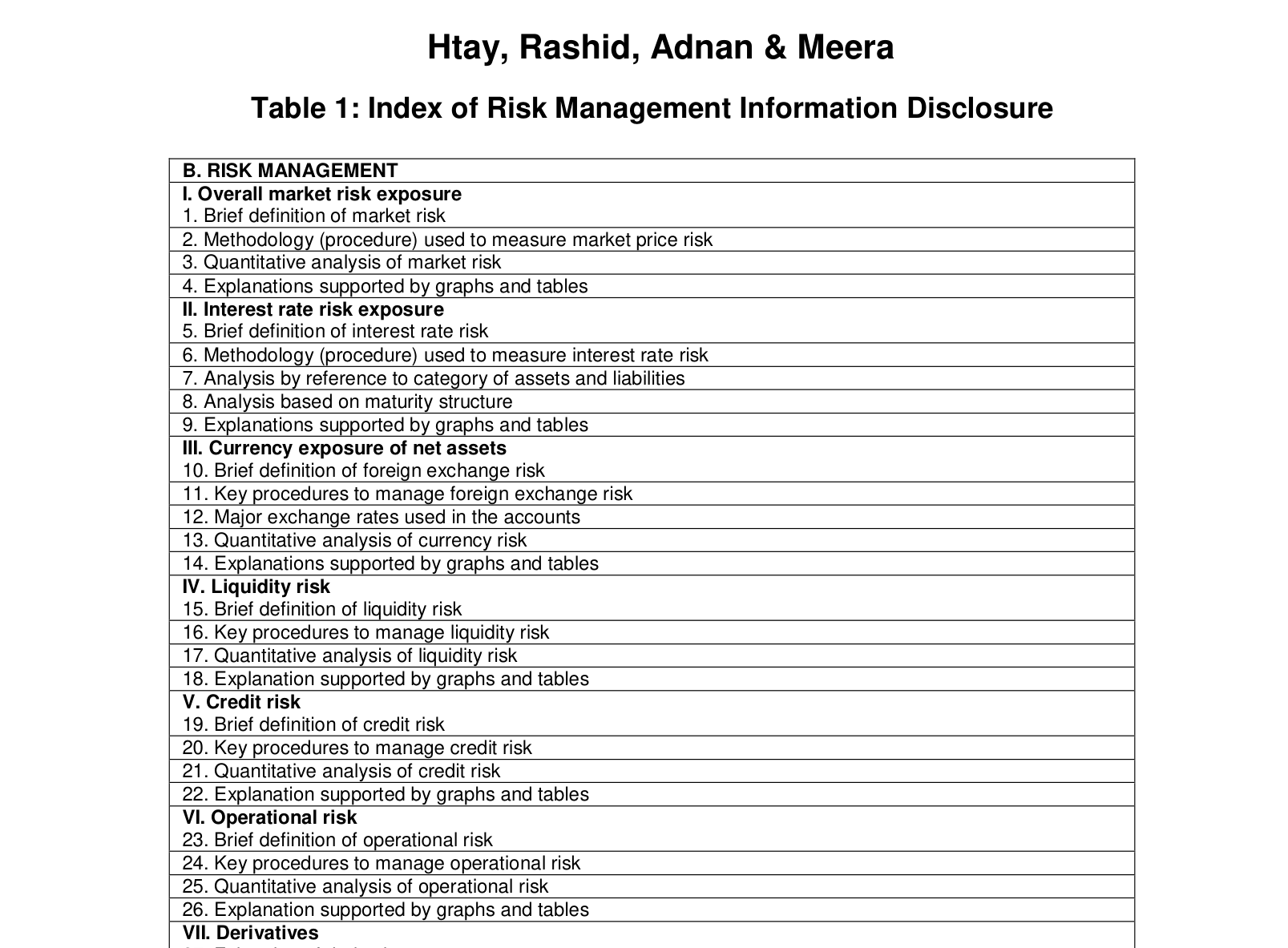 Table 1: Index of Risk Management Information Disclosure — reproduced from the printed page