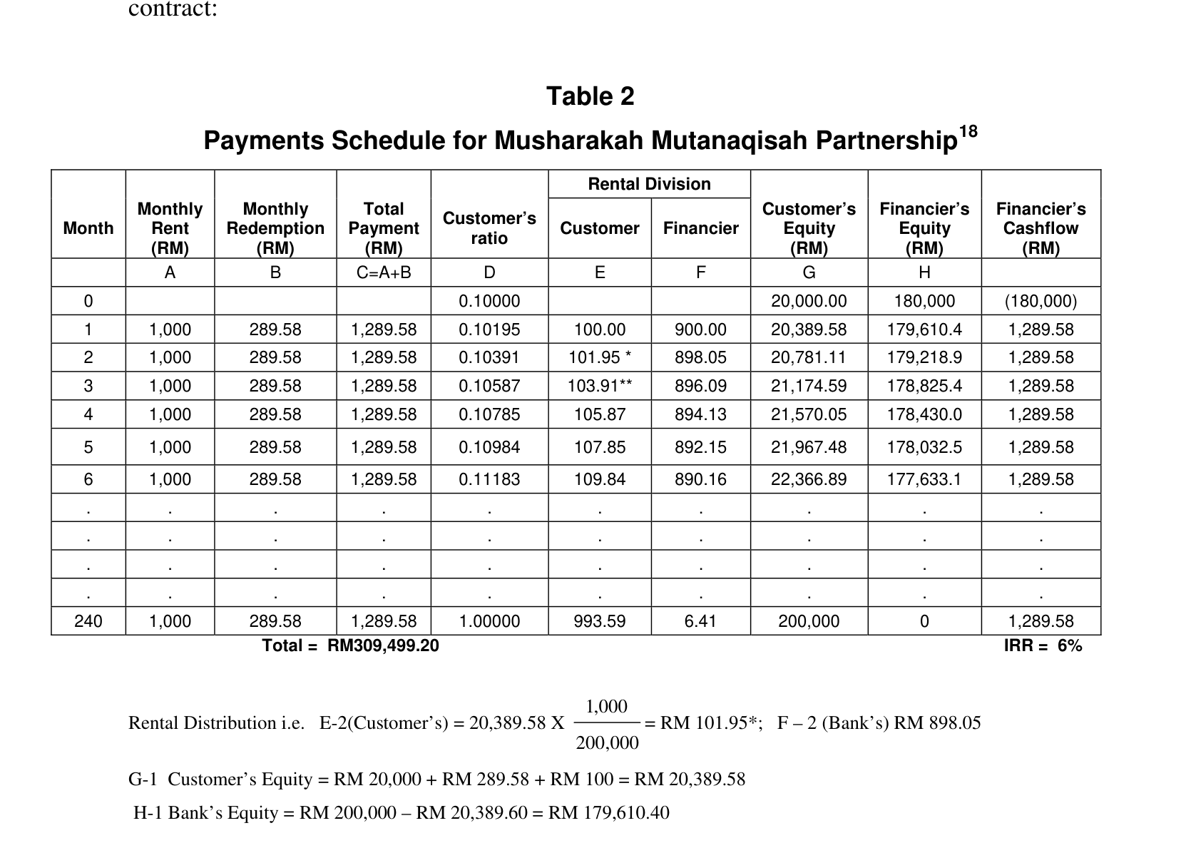 Table 2 — reproduced from the printed page