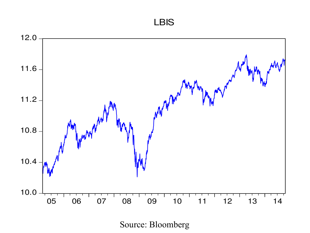Figure 3: Natural Log of BIS100 Index (reproduced from the printed page)
