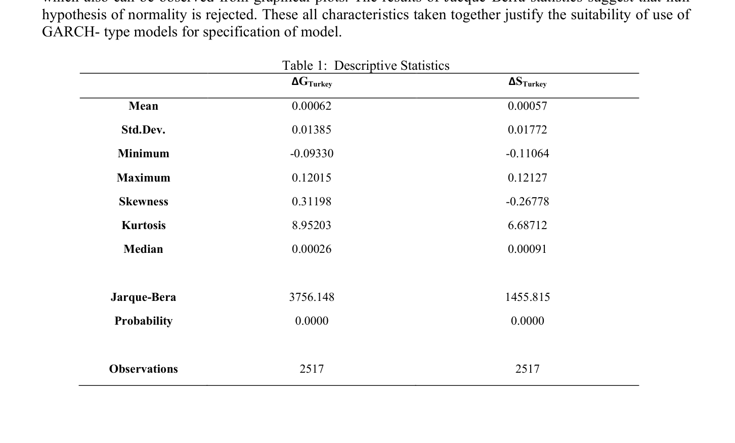 Table 1:  Descriptive Statistics — reproduced from the printed page