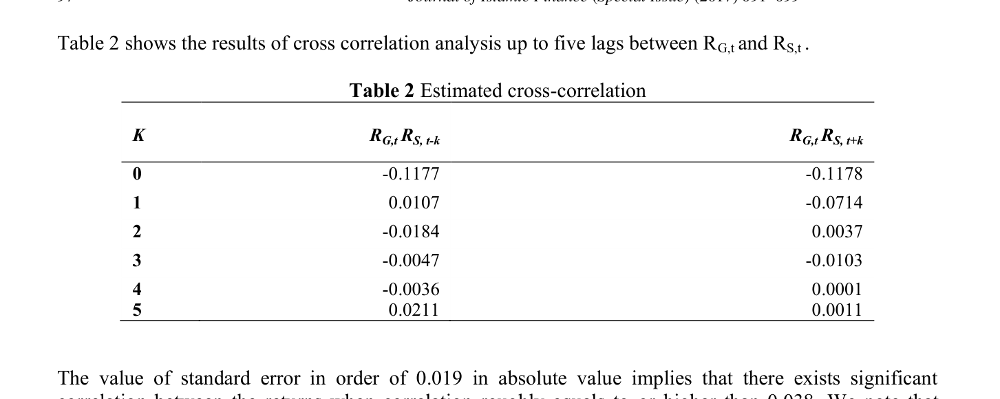 Table 2 Estimated cross-correlation — reproduced from the printed page