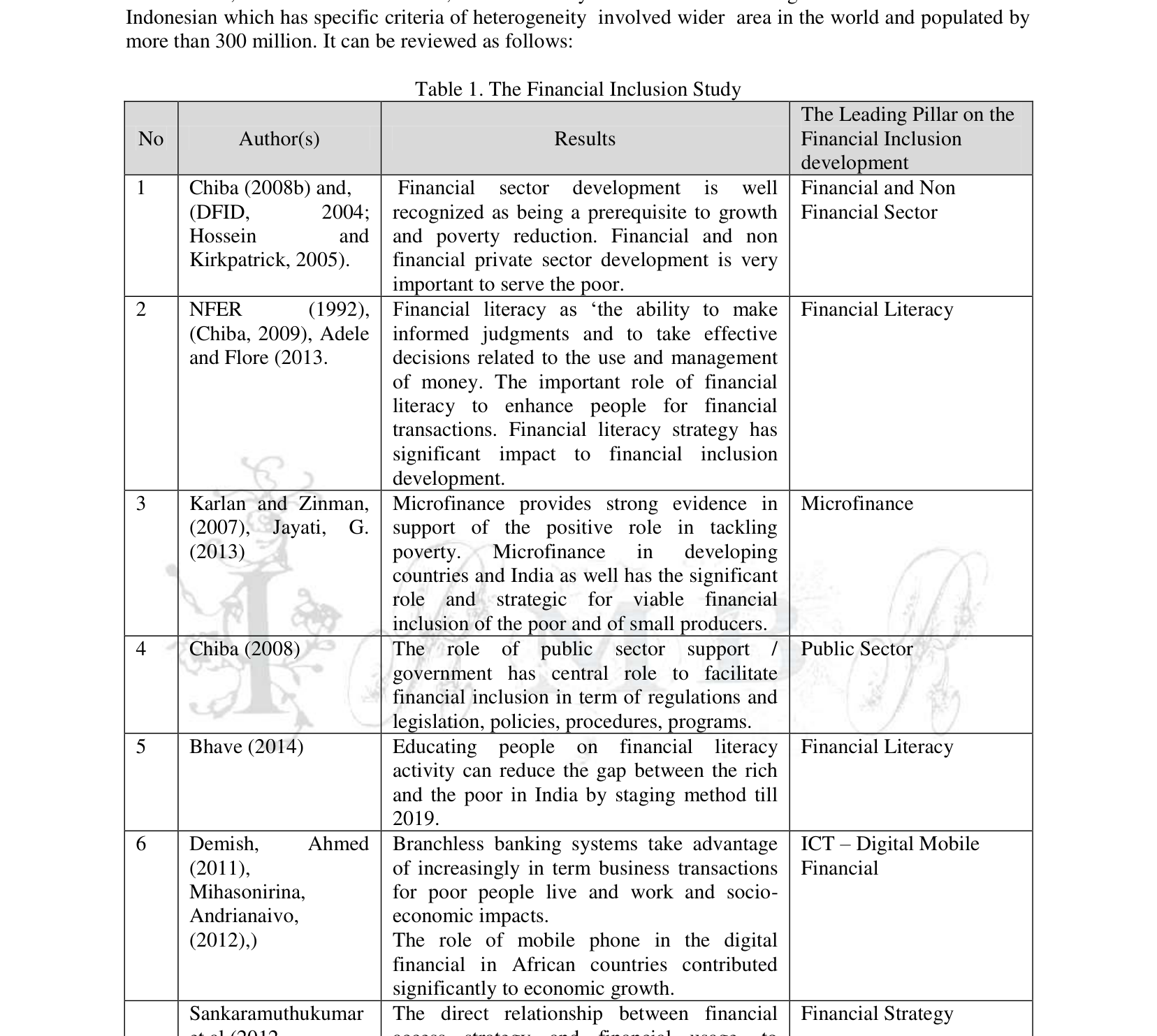 Table 1. The Financial Inclusion Study — reproduced from the printed page