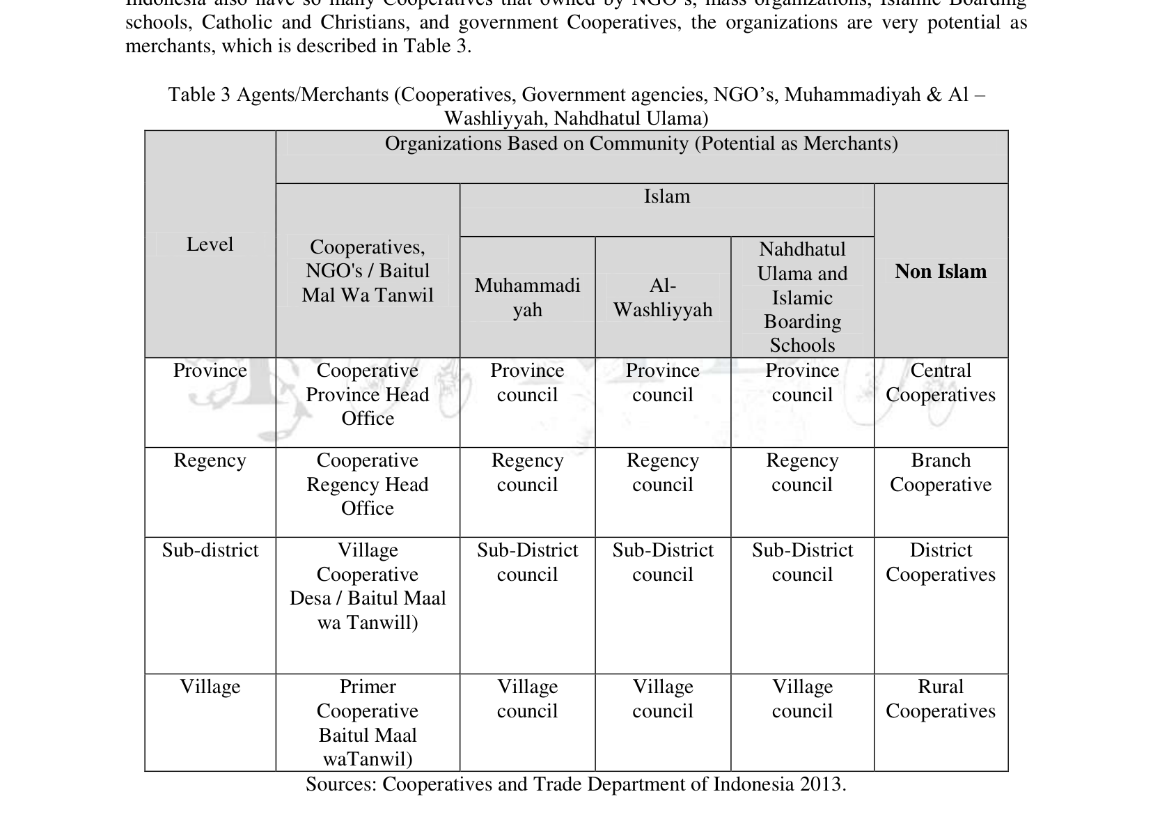 Table 3 Agents/Merchants (Cooperatives, Government agencies, NGO‟s, Muhammadiyah & Al – — reproduced from the printed page