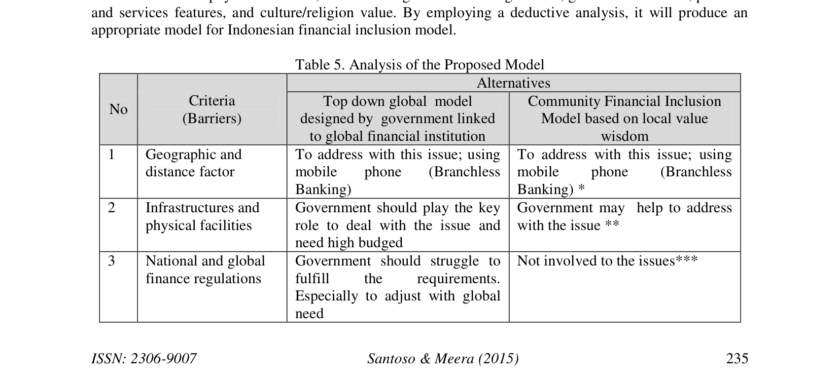 Table 5. Analysis of the Proposed Model — reproduced from the printed page