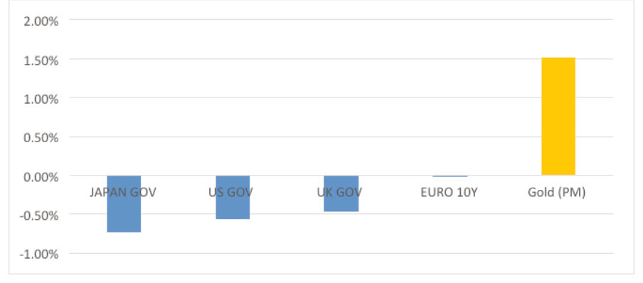 Figure 1: Performance of Some Assets during GFC (reproduced from the printed page)