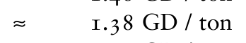 ≈ 1.38 GD / ton