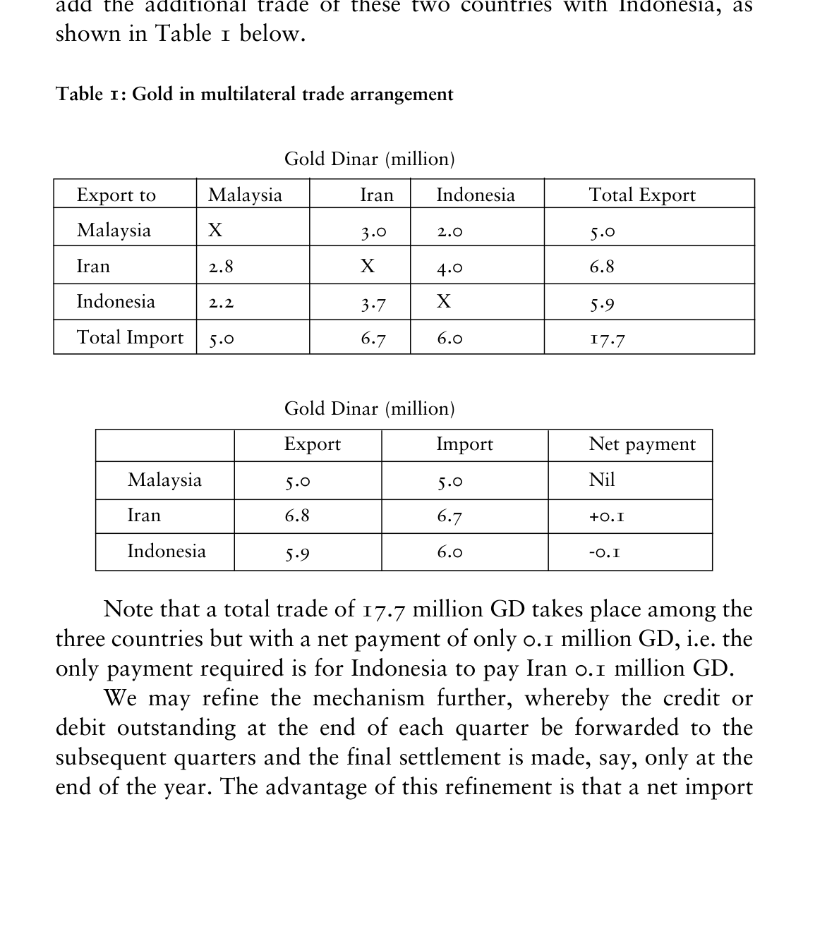 Table 1: Gold in multilateral trade arrangement — reproduced from the printed page