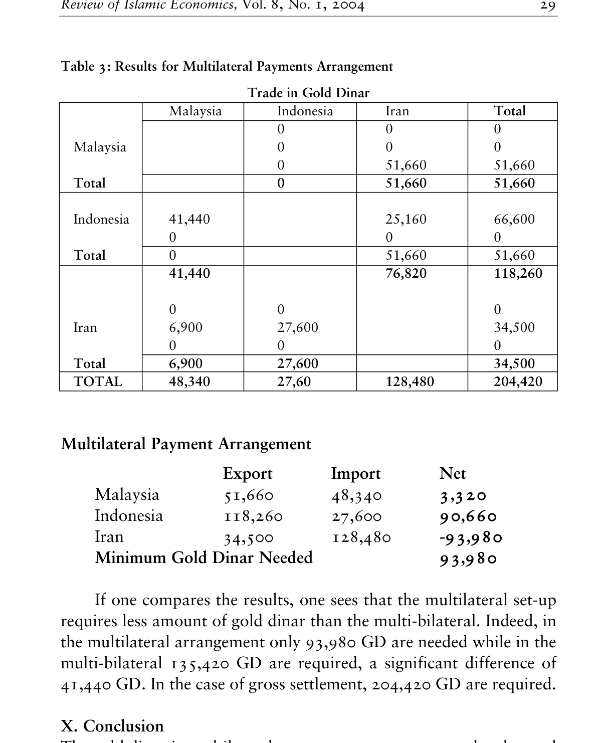 Table 3: Results for Multilateral Payments Arrangement — reproduced from the printed page