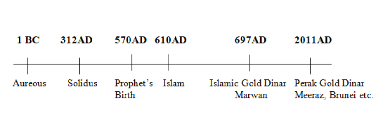 Diagram 7.1 (reproduced from the printed page)