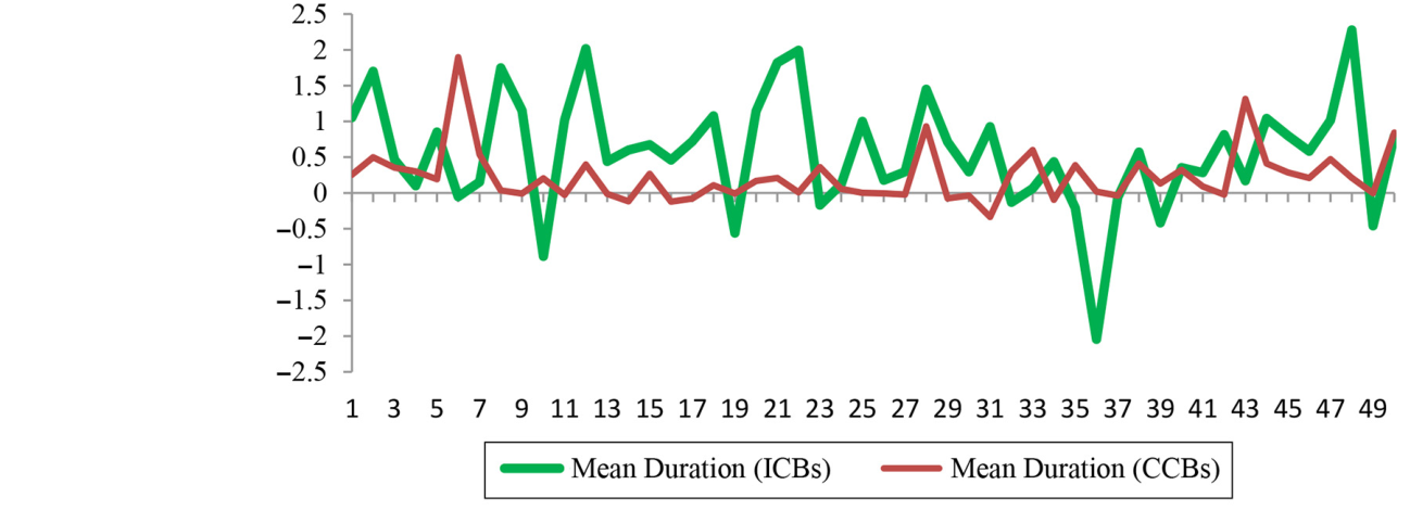 Figure 2. (reproduced from the printed page)