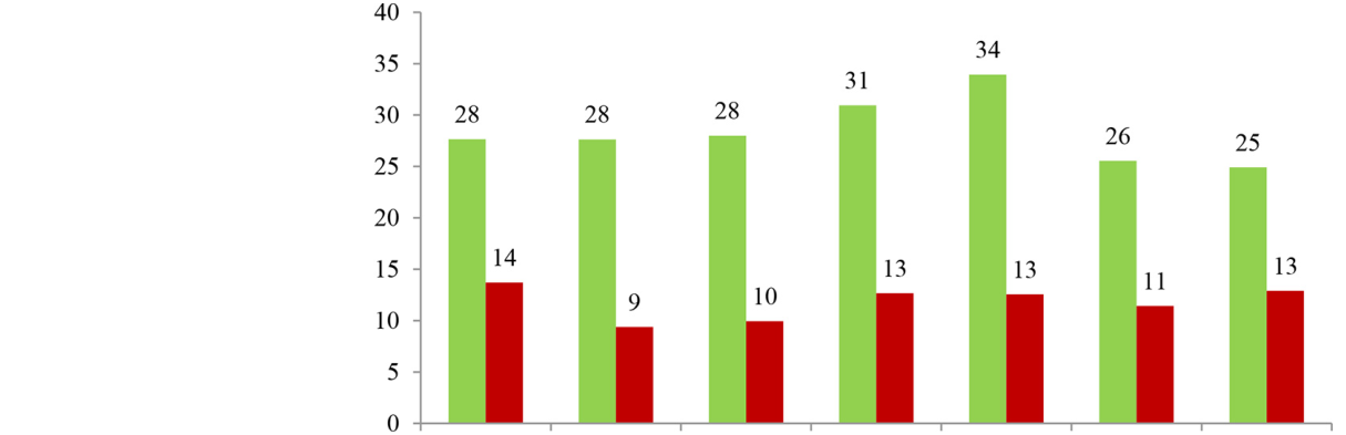 Figure 4. (reproduced from the printed page)